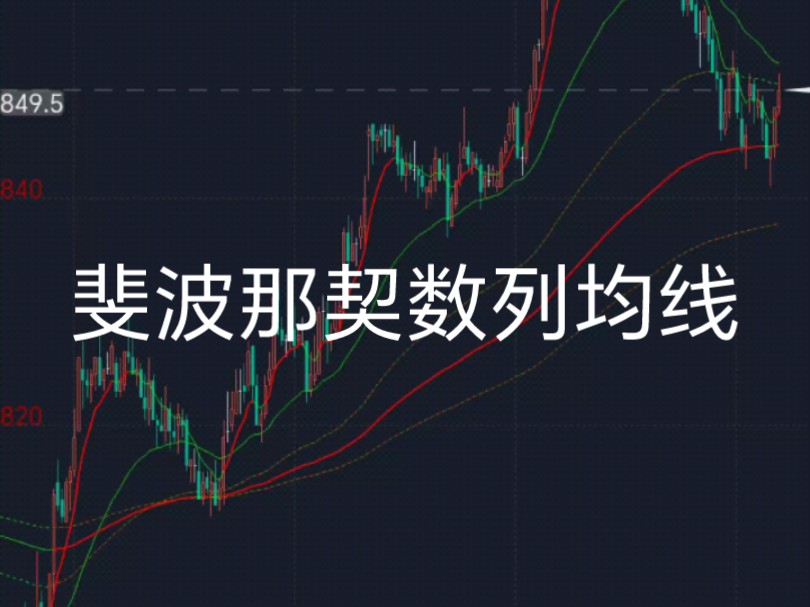 斐波那契数列变色均线指标公式代码分享在简介