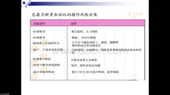 下载视频: 【2024金融风险管理学】第四讲 金融风险的存在形态