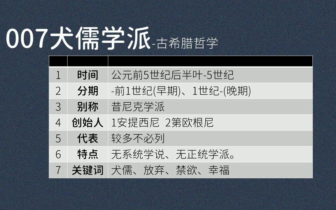 007犬儒学派:昔尼克学派、安提西尼、第欧根尼、禁欲哔哩哔哩bilibili