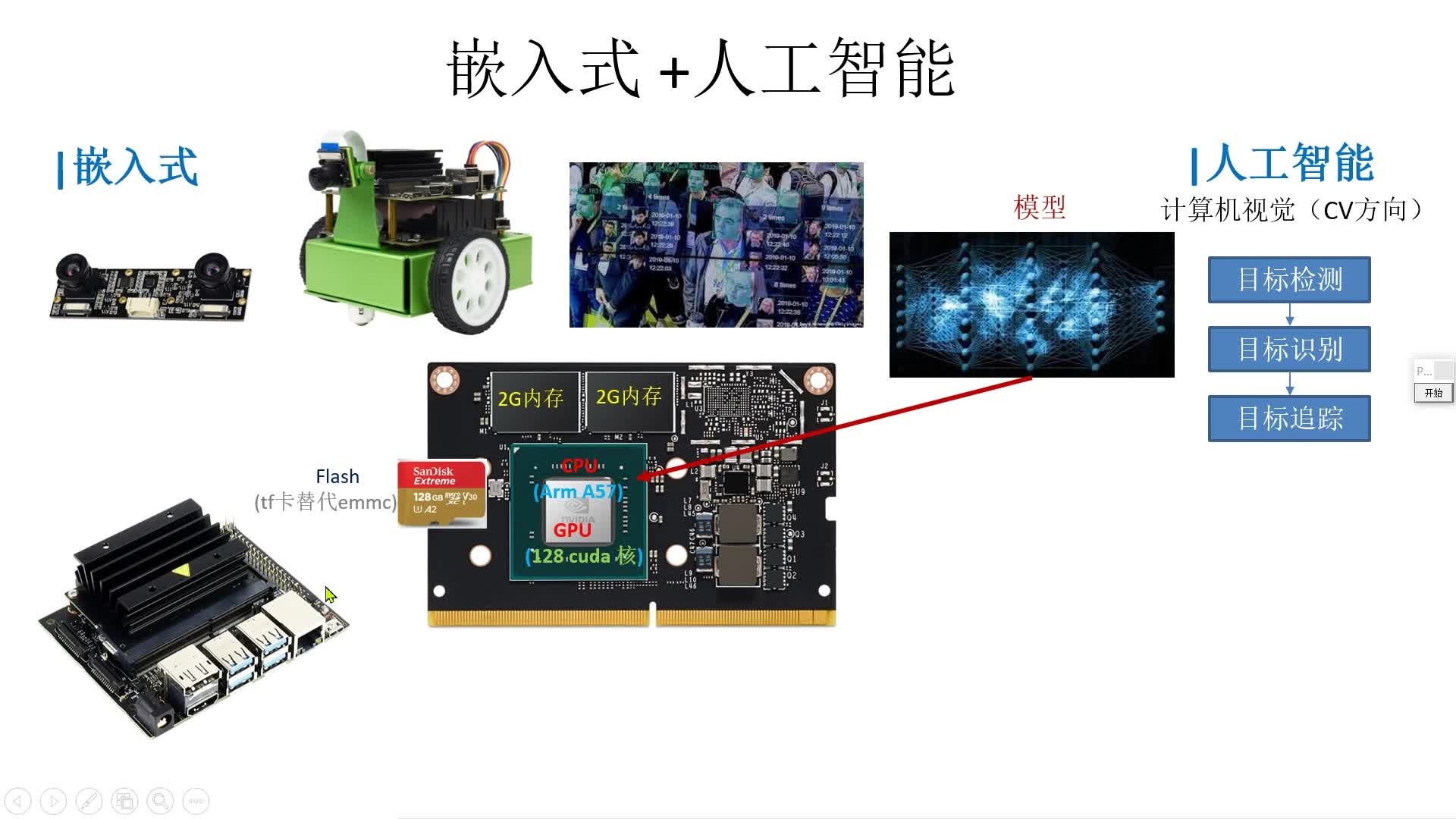 1嵌入式人工智能如何结合(试听课a12)哔哩哔哩bilibili