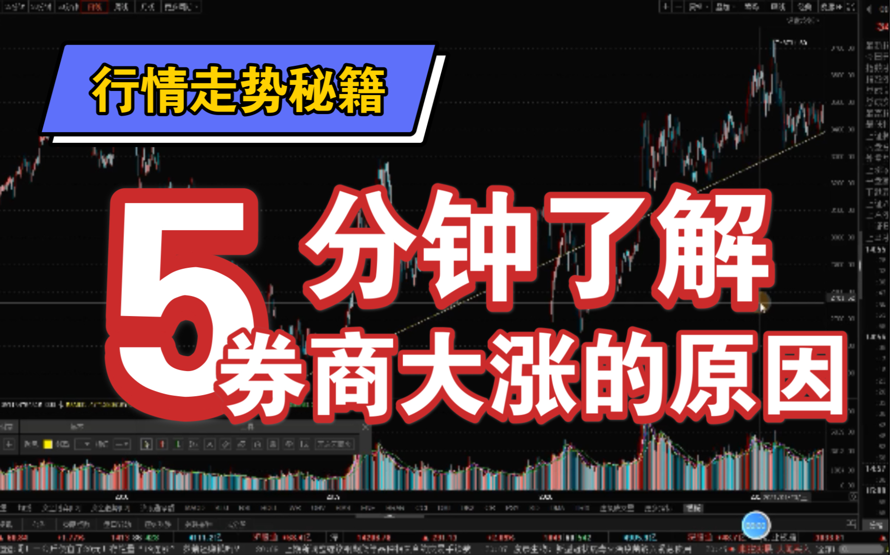 券商大涨都在意料之中