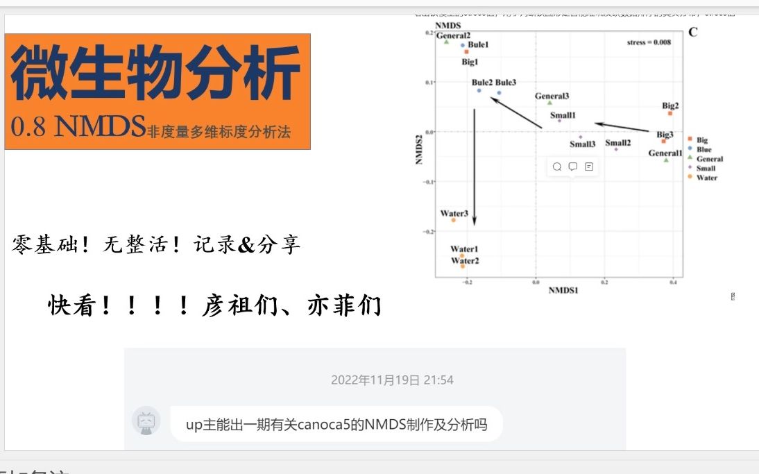 微生物分析|NMDS分析哔哩哔哩bilibili