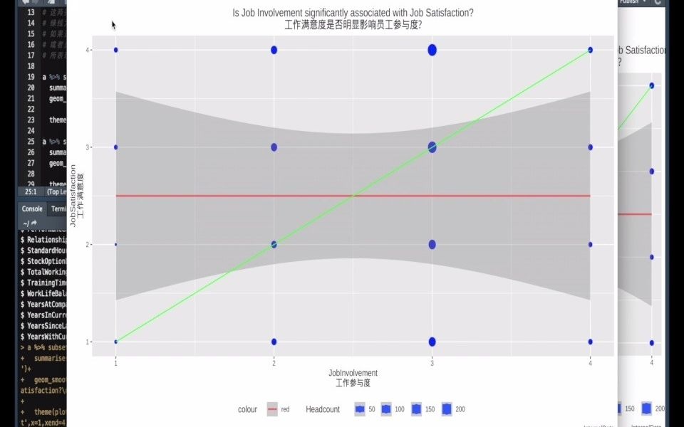 员工参与度的影响因素FactorsToJobInvolvement哔哩哔哩bilibili