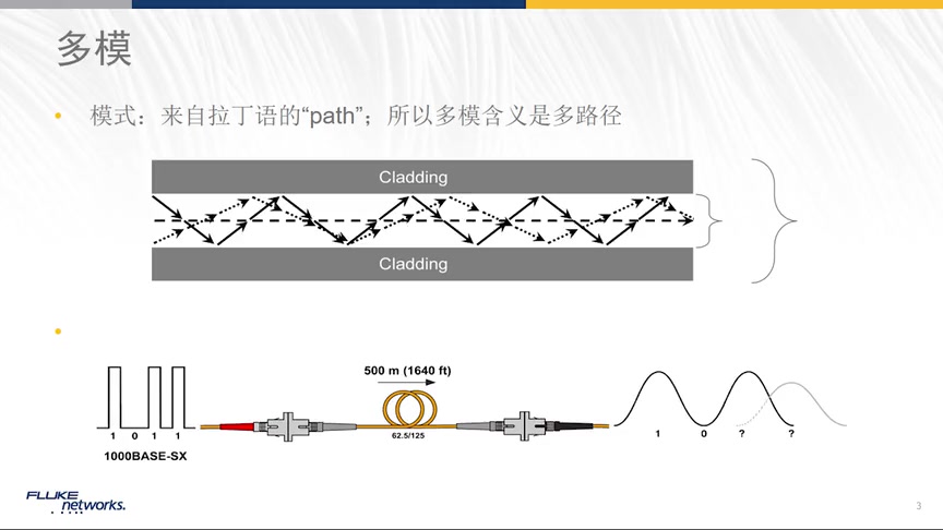 福禄克网络课程第十九讲:模式带宽和网络应用哔哩哔哩bilibili