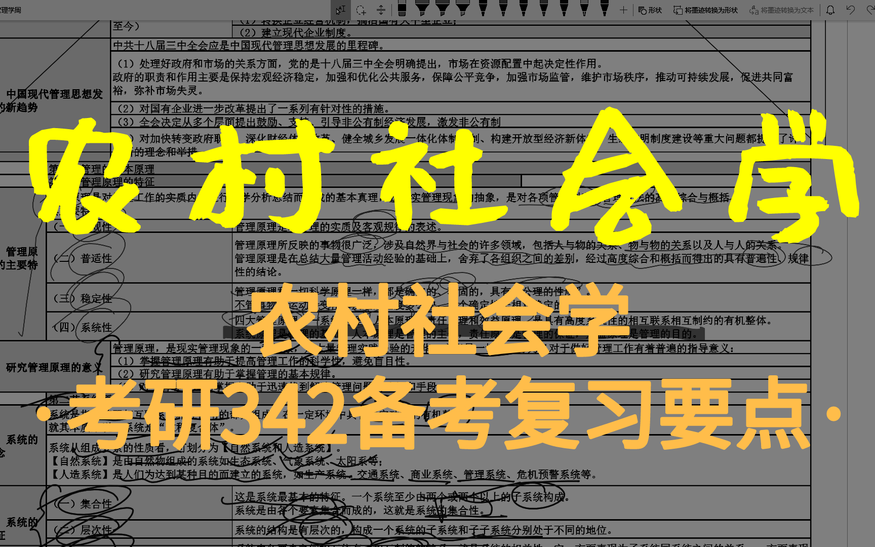 [图]农村社会学-考研342农业综合知识四备考复习要点【合集】2020年录