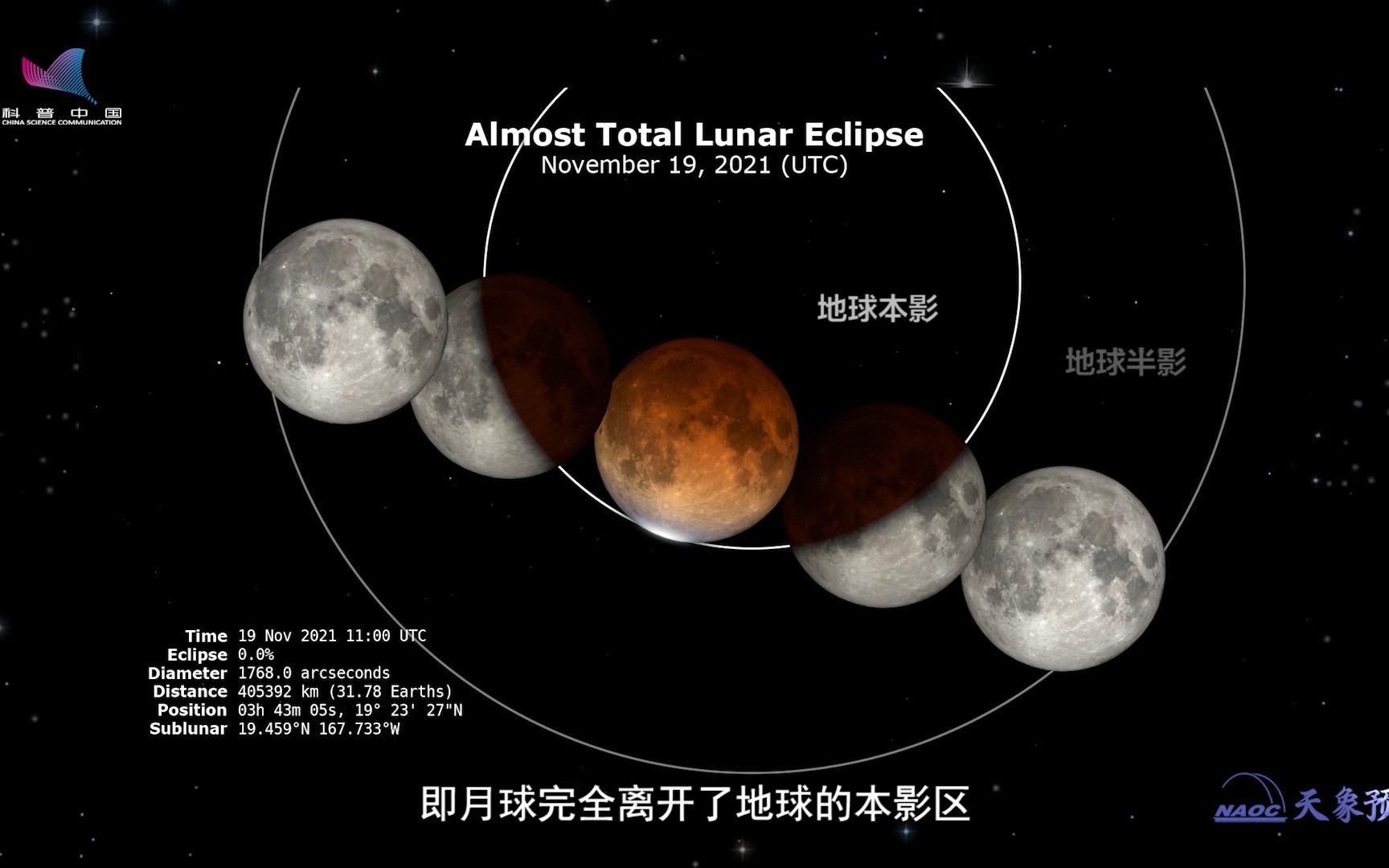 天象预报 | 11月19日傍晚 月偏食哔哩哔哩bilibili