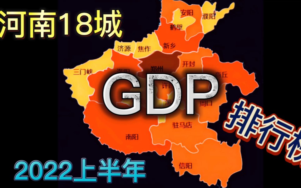 河南18城:2022上半年GDP排行榜,郑州第一,洛阳第二,南阳第三,周口第五!哔哩哔哩bilibili