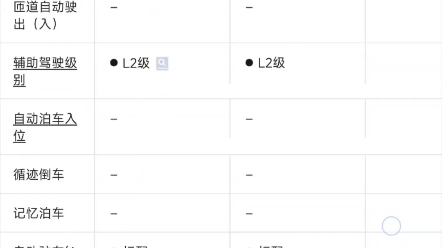 1.5T低配 雅阁海豹配置对比哔哩哔哩bilibili