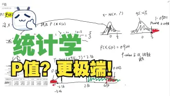 统计学：P值最直白的理解方式！