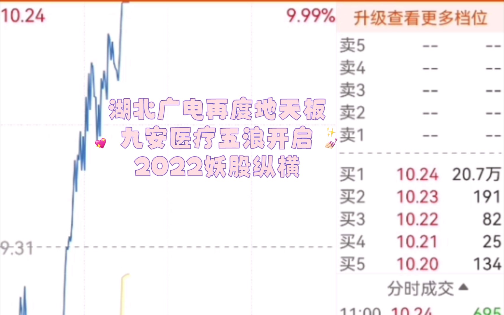 湖北广电再度盘中地天板,人气飙升,九安医疗五浪开启,2022妖股纵横哔哩哔哩bilibili