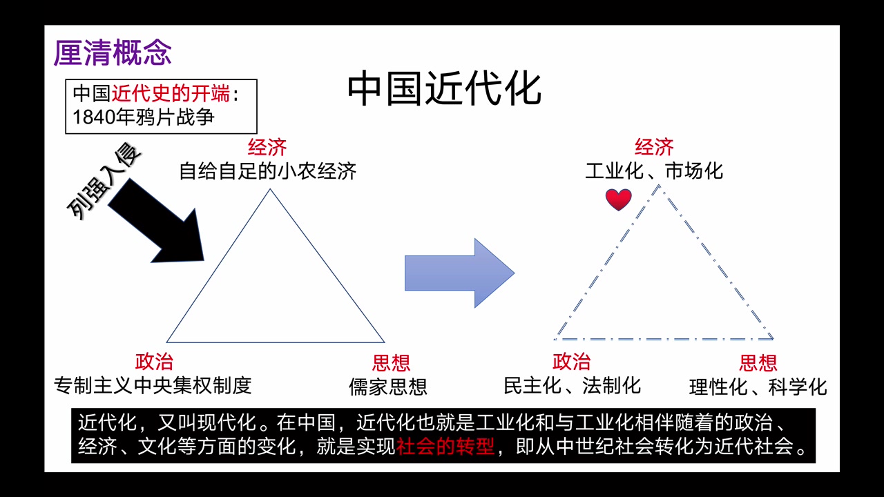 [图]初中历史总复习八年级上册第二单元中国近代化的早期探索