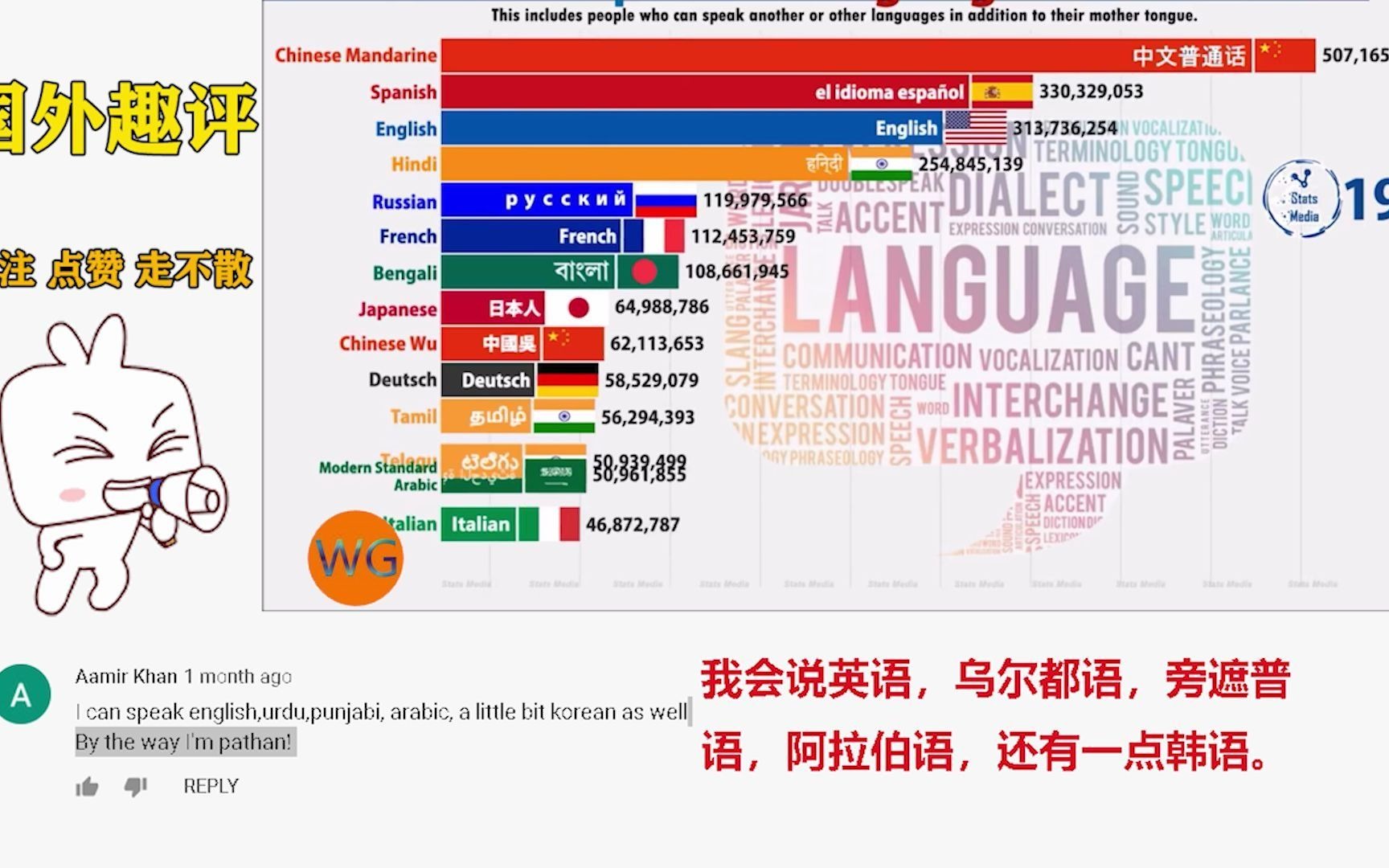 全球语言使用人数最多的统计排名,英国人看到第二名以后开始热议哔哩哔哩bilibili