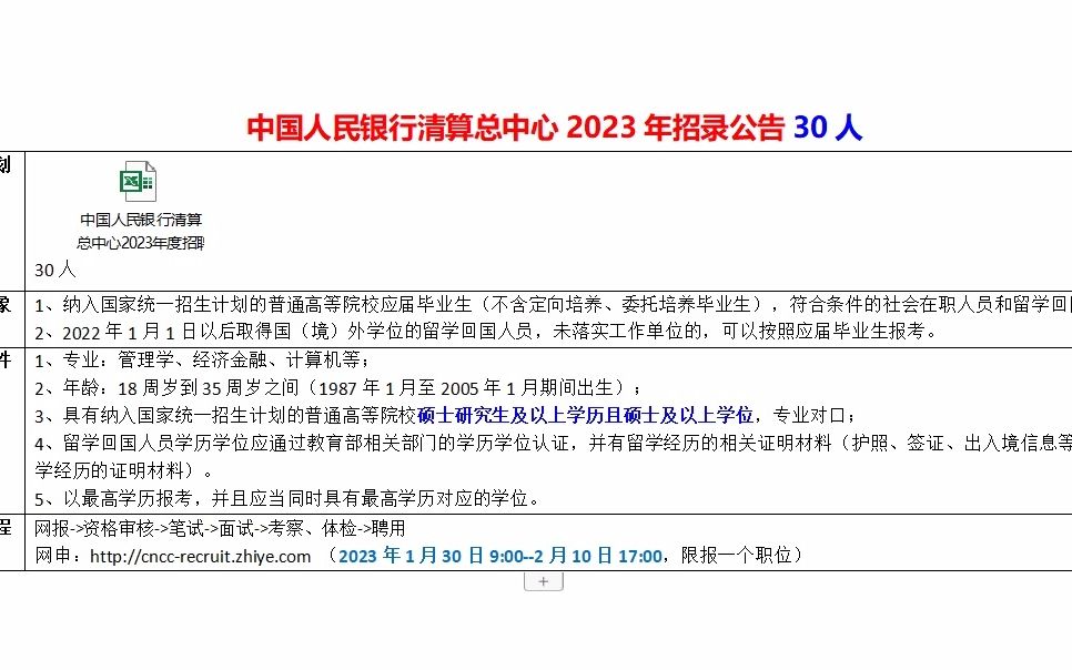 中国人民银行清算总中心2023年招录30人哔哩哔哩bilibili