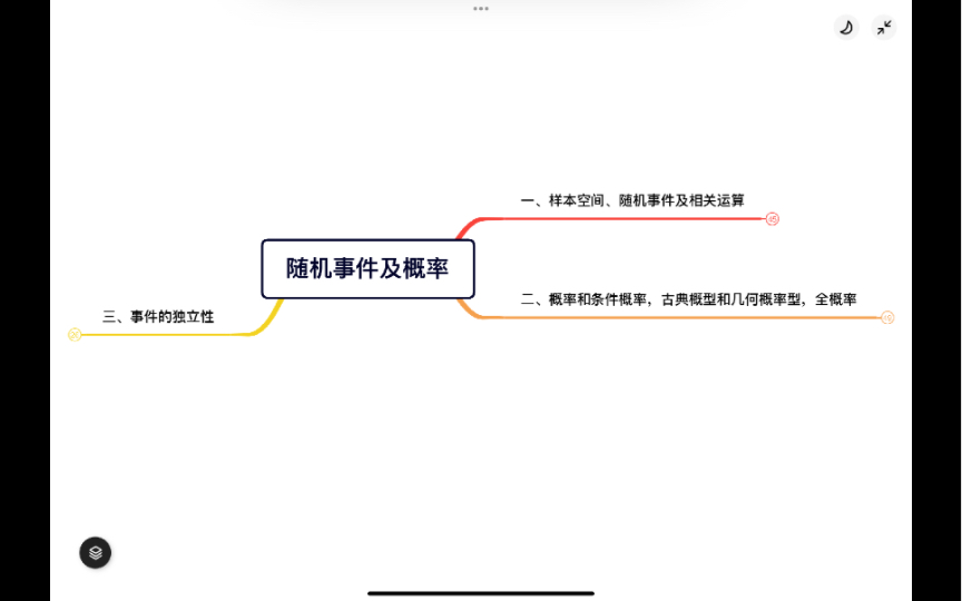 [图][考研数学]余丙森老师   概率论思维导图（持续更新）