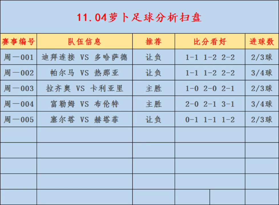 11.04足球扫盘分享,足球推荐,比分预测,进球数推荐.五大联赛,意甲,亚冠,英超.足球每日推荐!哔哩哔哩bilibili