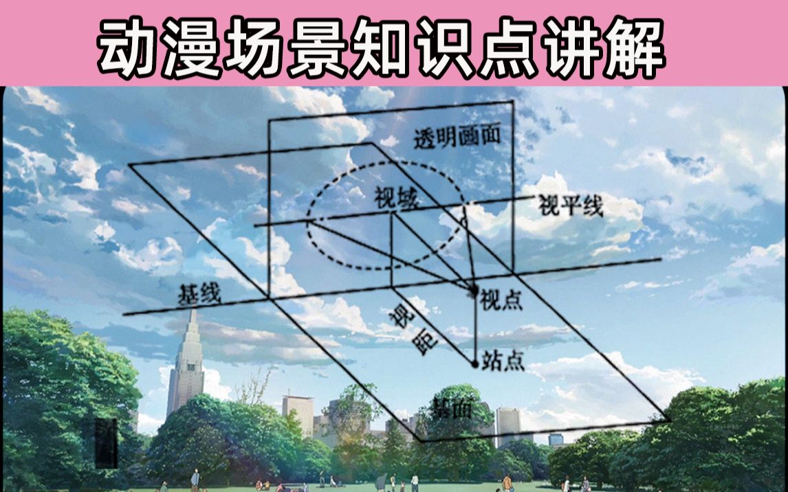 日漫场景绘画基础讲解!消失点是什么意思?哔哩哔哩bilibili