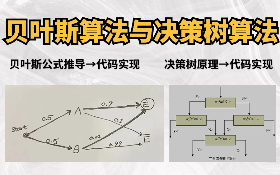 【贝叶斯算法与决策树算法】超易学、最常用的分类算法教程分享(全)!不愧是大佬,讲的机器学习算法课就是通俗易懂!人工智能/决策树算法/贝叶斯公...