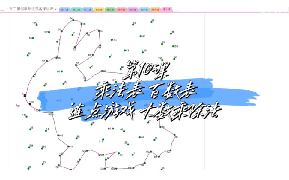 [图]第十课：乘法表—百数表—连点游戏—大数乘除法