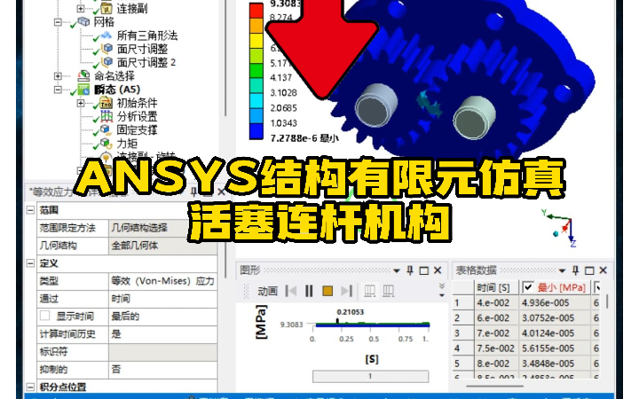 42ⷩ𝿨𝮦𓵮Š内齿轮传动ANSYS 瞬态动力学强度仿真哔哩哔哩bilibili