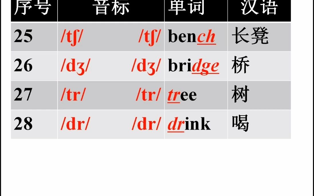 [图]神奇的音标口诀，一读就会背！