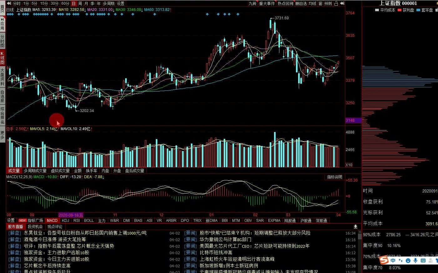 中国芯片第一龙头从248元跌至5.6元,国家队700亿资金底部接筹!四月初即将拉升,砸锅卖铁也要抓紧买入!哔哩哔哩bilibili