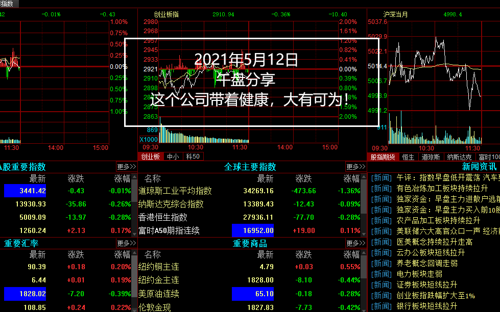 0512,这个公司带着健康,大有可为!哔哩哔哩bilibili