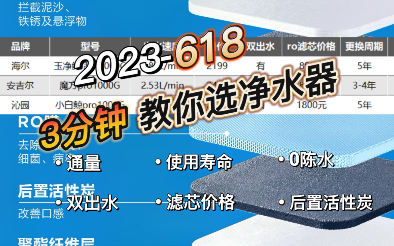 备战618!3分钟学会净水器选购攻略!干货分享哔哩哔哩bilibili