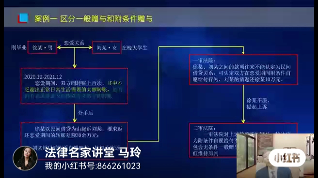 如何区分一般赠与和附条件赠与哔哩哔哩bilibili