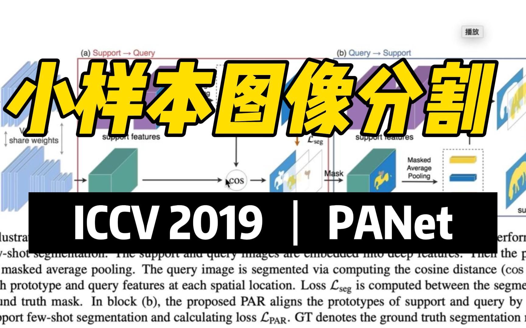 【ICCV 2019】小样本图像分割论文解读 | PANet: FewShot Image Semantic Segmentation...哔哩哔哩bilibili