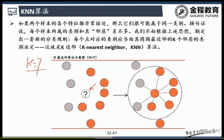 [图]30.量化投资与机器学习_1.机器学习算法原理_6.KNN算法原理