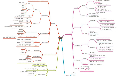 高中地理中图版必修一二(必修三人教版)思维导图B4纸直接打印版(可下载)哔哩哔哩bilibili