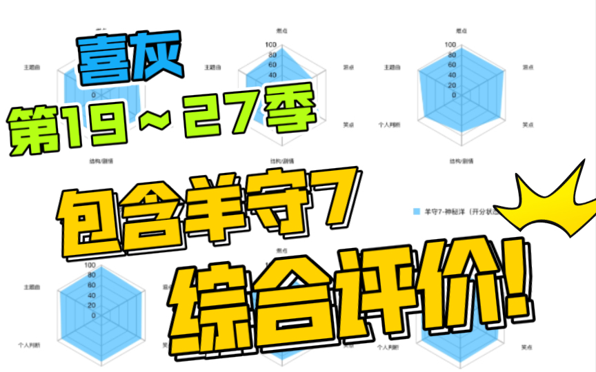 [图]喜灰S19～S27综合评价