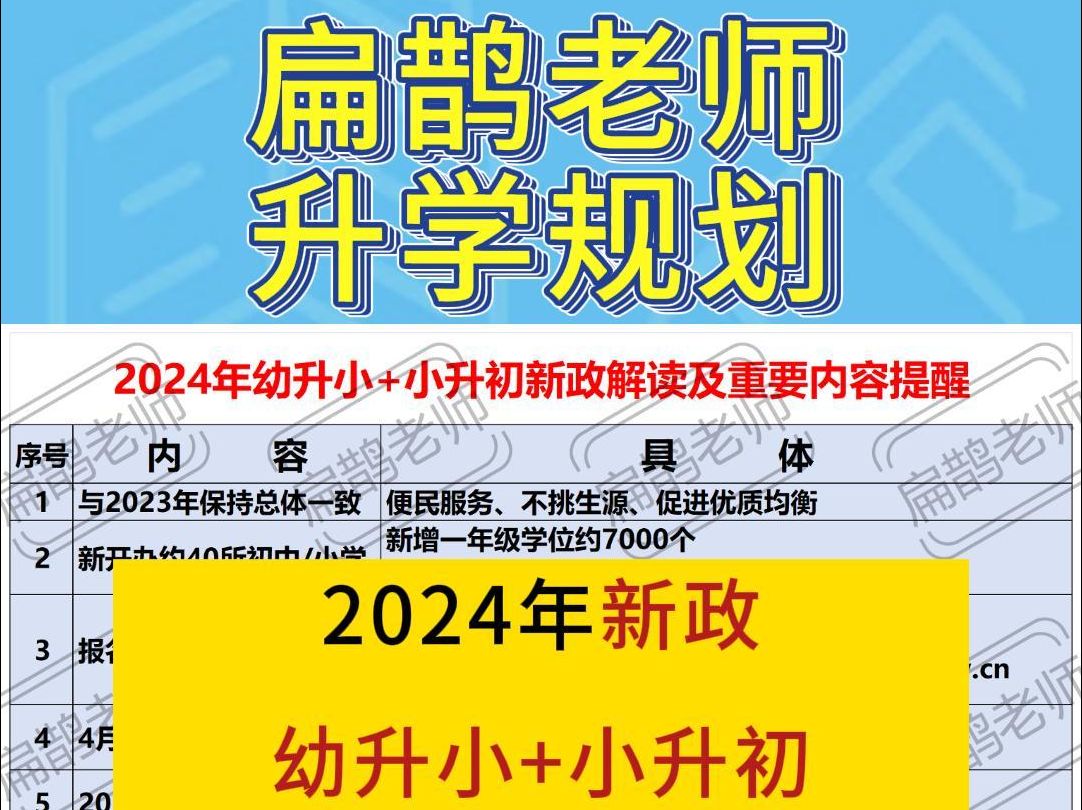 2024年幼升小+小升初新政解读及重要内容提醒哔哩哔哩bilibili