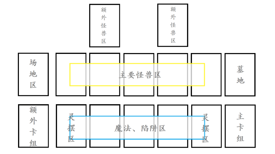 【游戏王】历年规则变化,帮助你快速回坑哔哩哔哩bilibili游戏王攻略