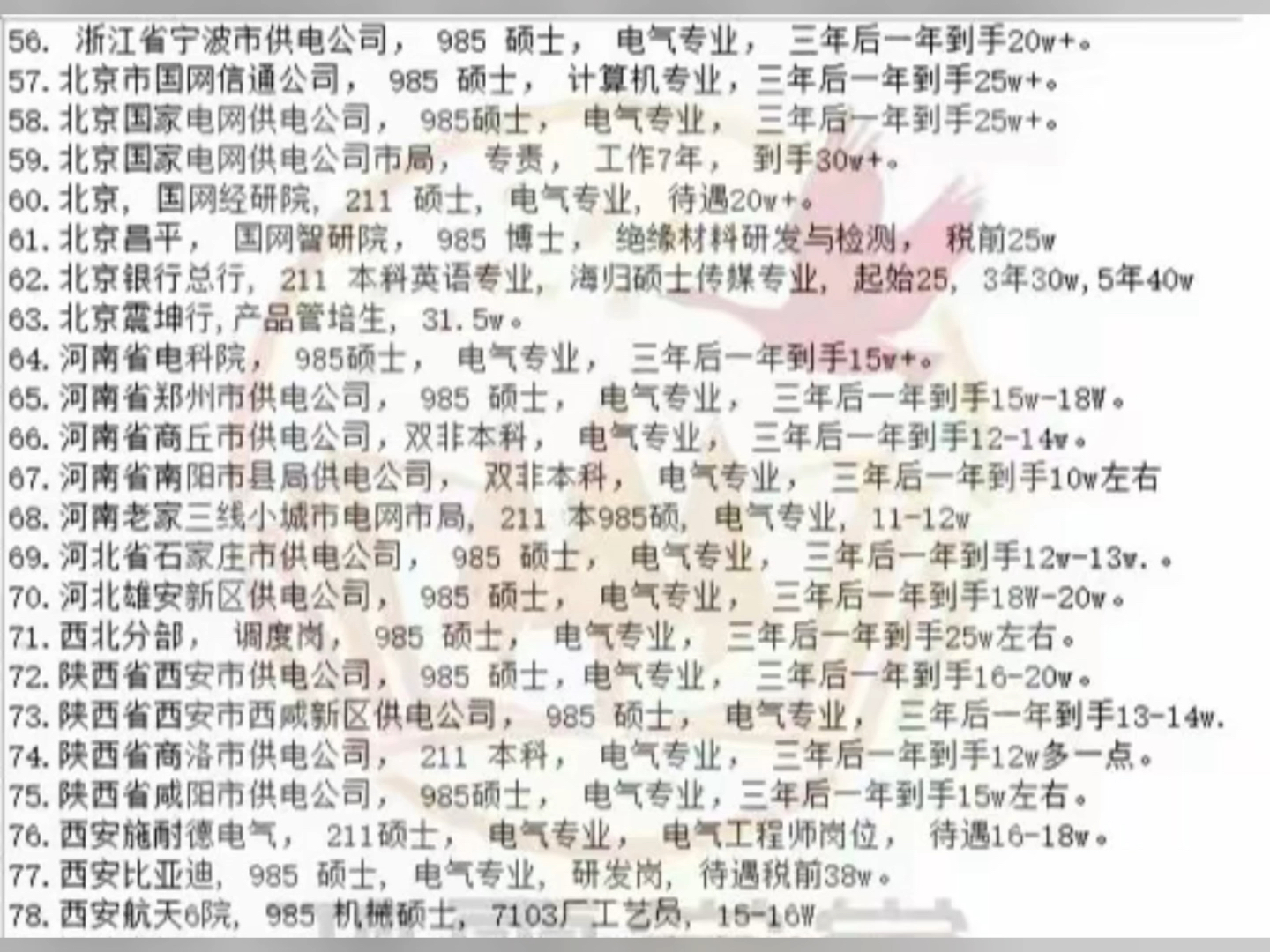 电网薪资大汇总哔哩哔哩bilibili