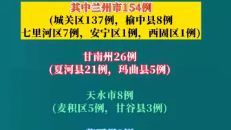 Download Video: 7月18日0—24时，甘肃省新增确诊病例32例，其中兰州市28例(城关区27例，榆中县1例)。新增无症状感染者199例，其中兰州市154例