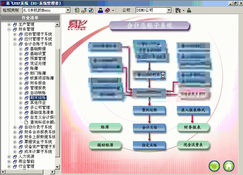 ACT02易飞ERP系统之财务管理系统只会计科目设置哔哩哔哩bilibili