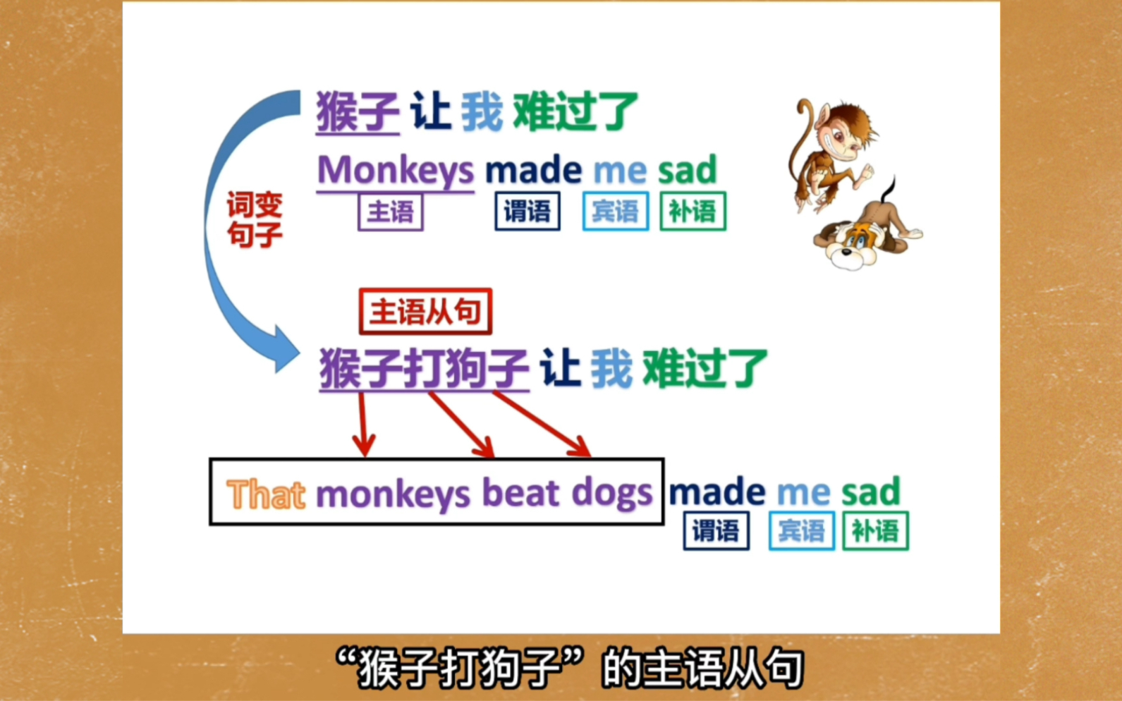 一分钟学懂「主语从句」:放在主语位置的句子,就叫主语从句!哔哩哔哩bilibili