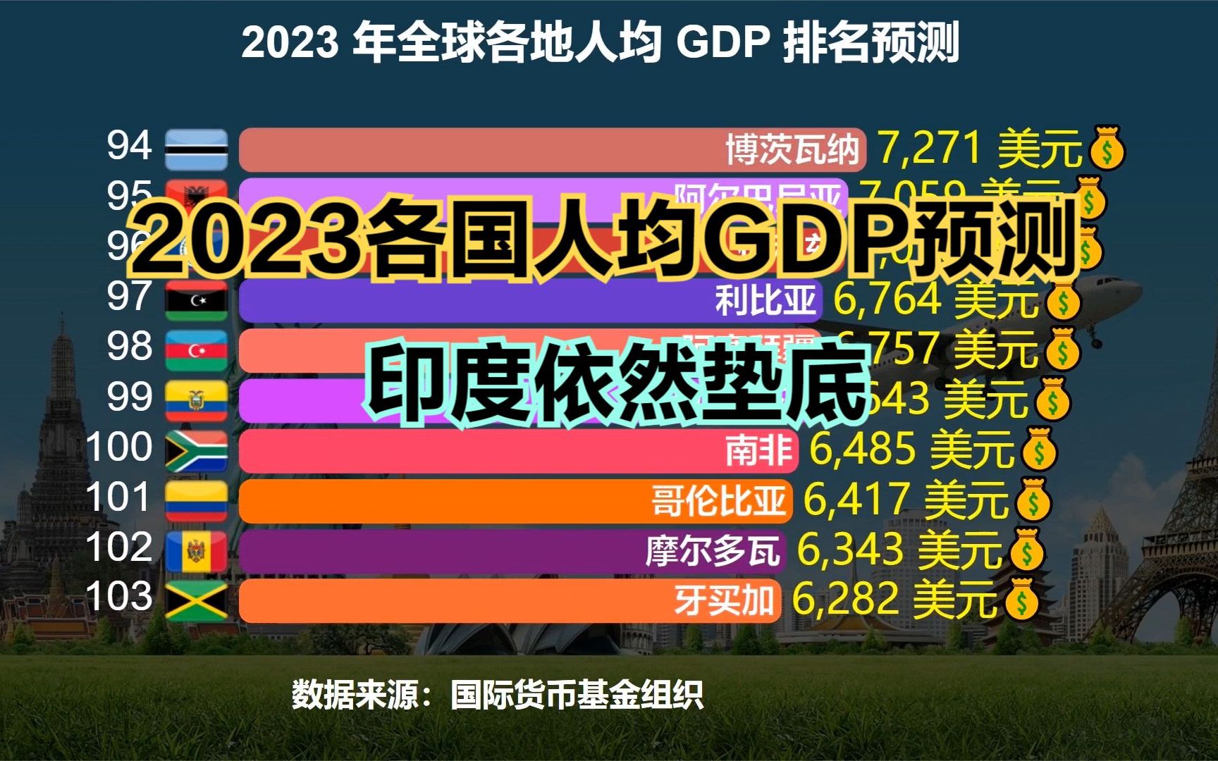 2023各國人均gdp排名預測:美國升至第7,越南超印度,那中國呢?