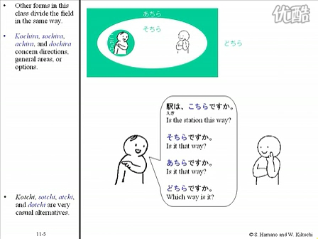 日语语法英文讲解 Unit 11 指示性代词哔哩哔哩bilibili