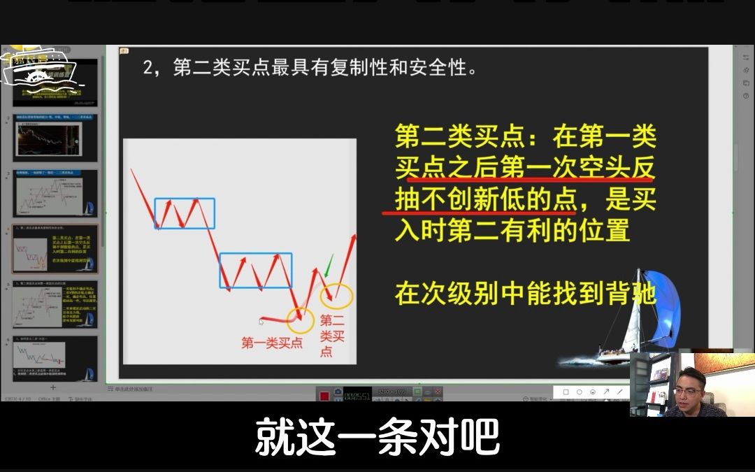 一张图带你学会缠论三类买卖点