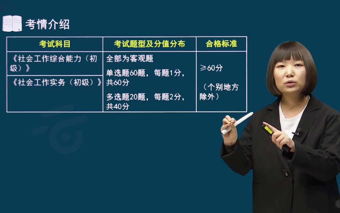 [图]2024初级社会工作者考试 王小兰 基础精讲