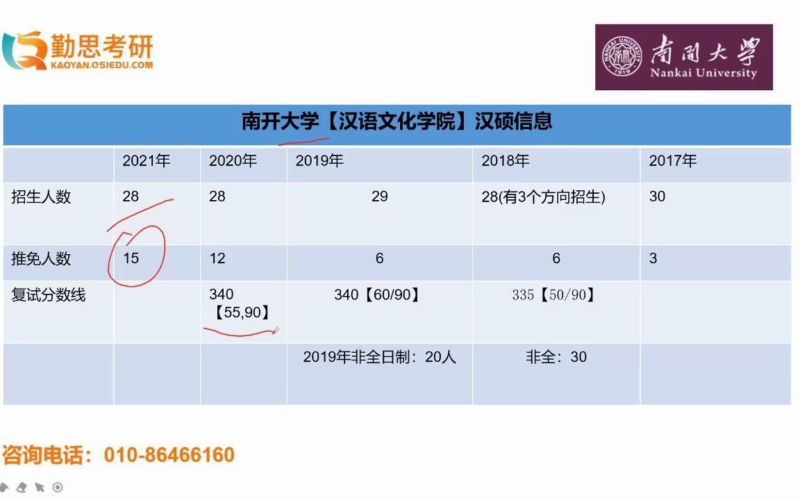 南开大学2021年汉硕考研院校报考指导哔哩哔哩bilibili