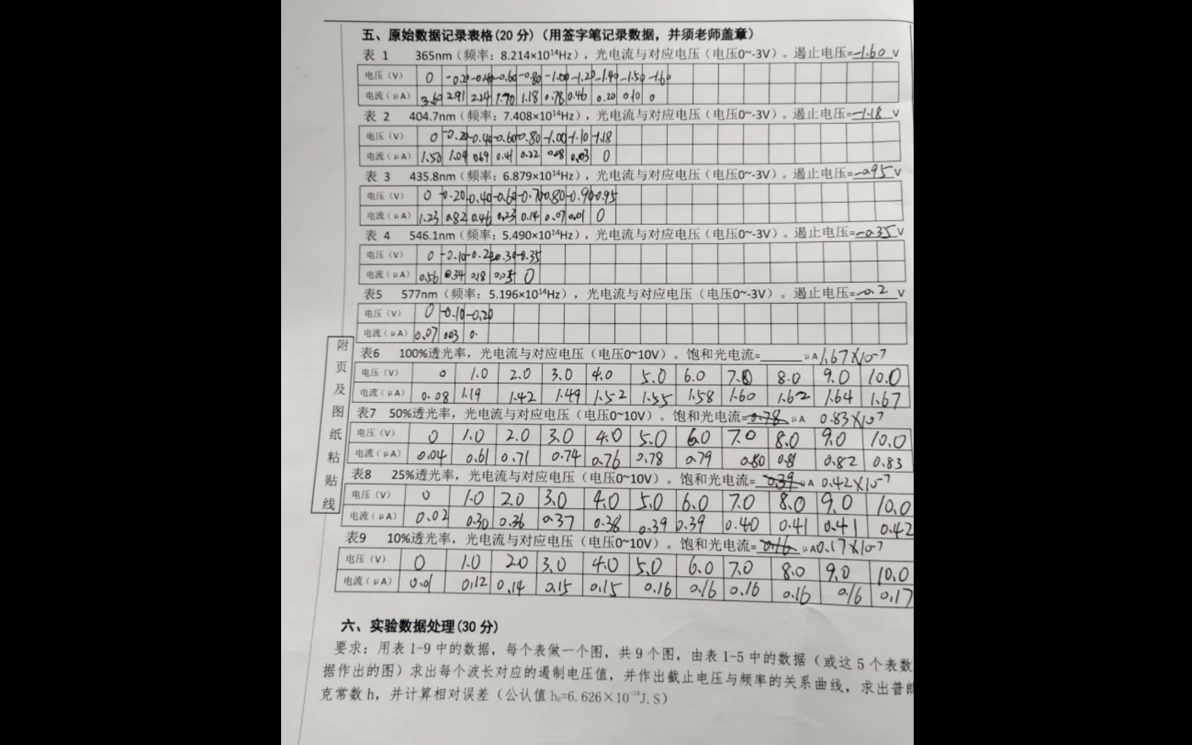 分光仪实验和光电效应测普朗克常数实验报告参考哔哩哔哩bilibili