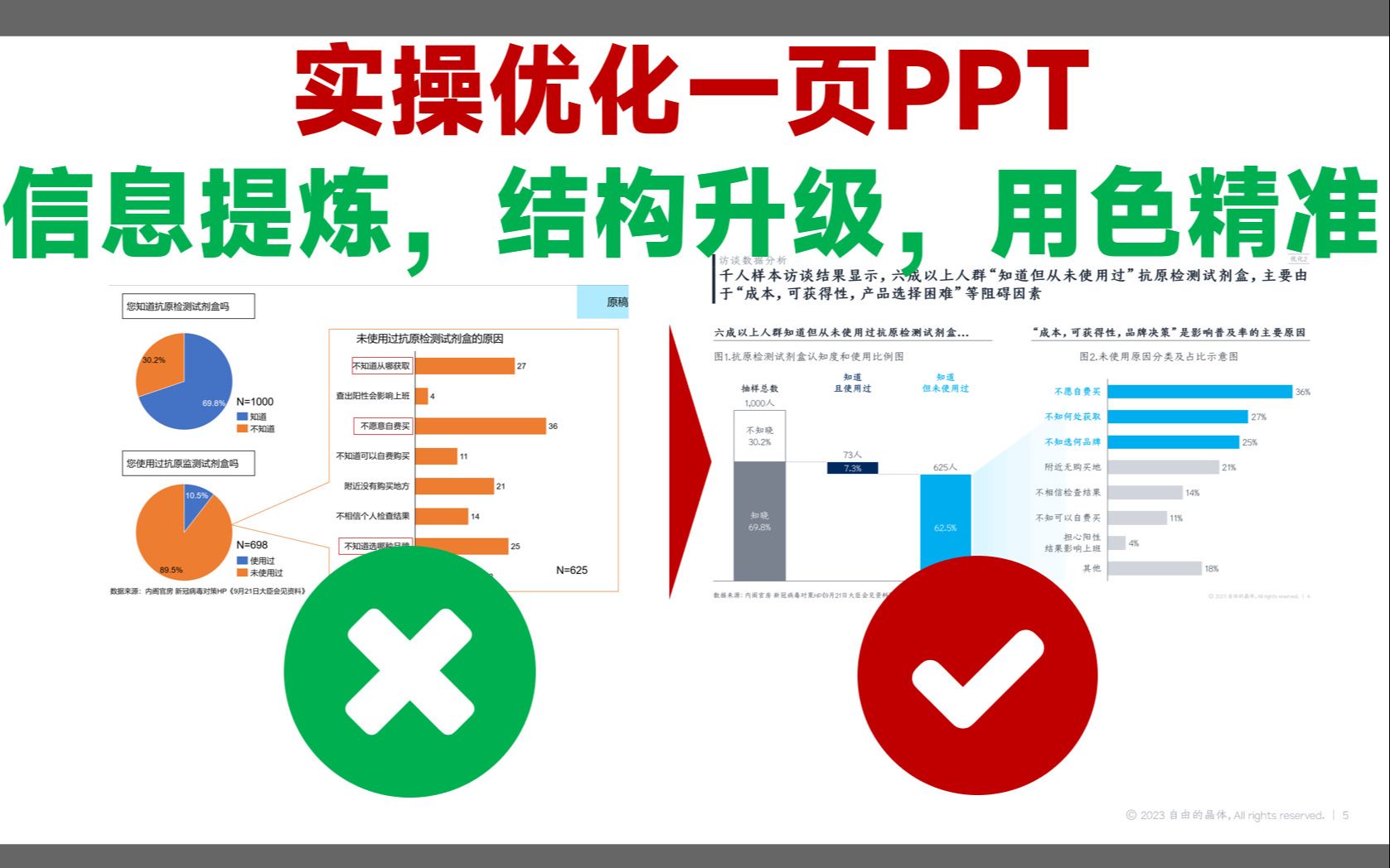 【实战篇5】商业顾问实操优化一页PPT哔哩哔哩bilibili