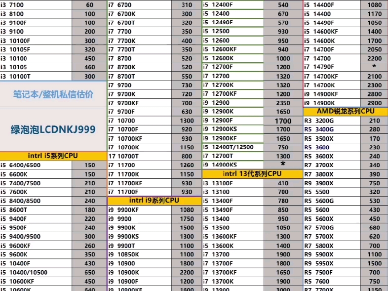 【淮安涛哥二手电脑回收】我的最新作品,快来一睹为快!哔哩哔哩bilibili