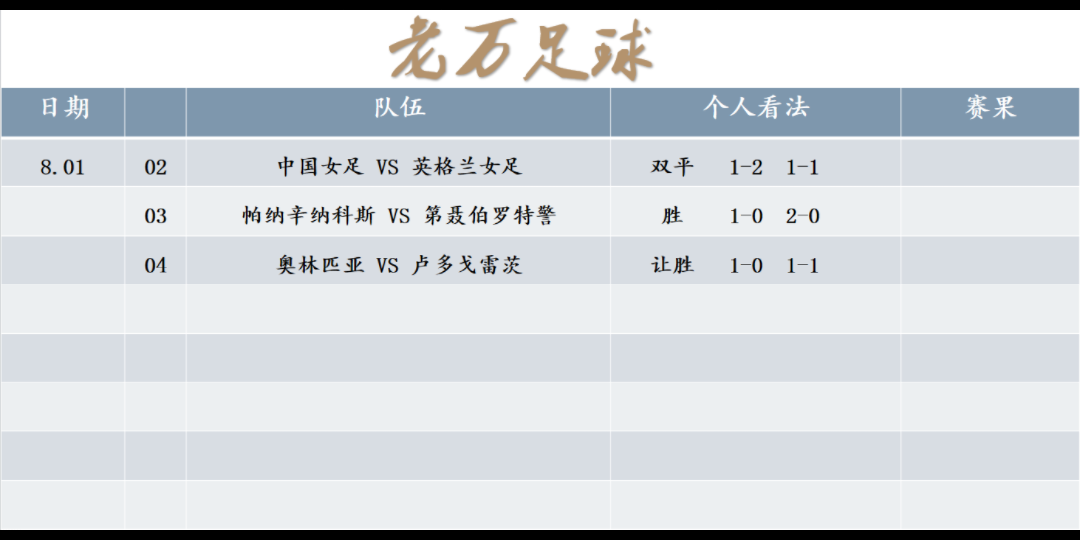 8.01竞彩足球赛事预测推荐!今日分比分必须拿捏!!!哔哩哔哩bilibili