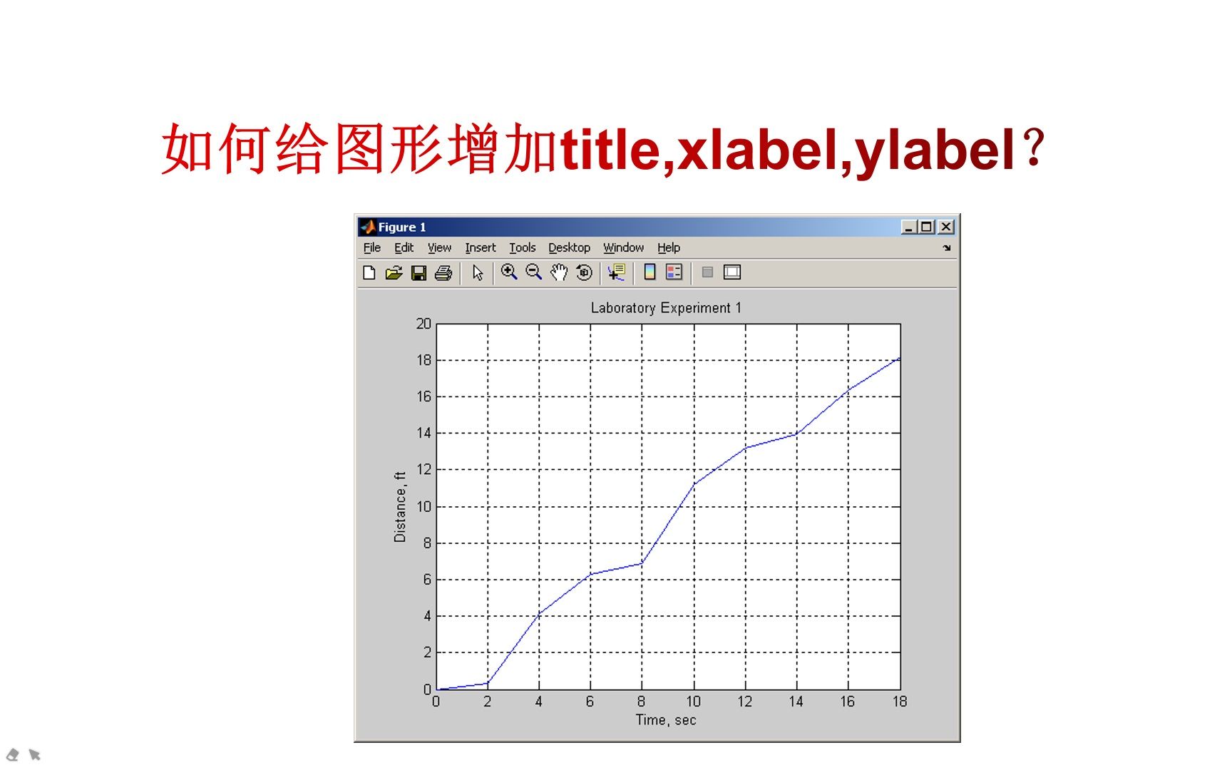 如何给图形增加title,xlabel,ylabel哔哩哔哩bilibili