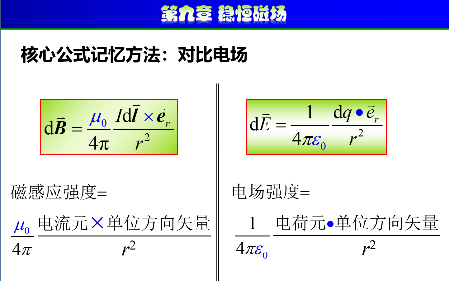 第9章 稳恒磁场1 磁感应强度,毕萨定律及其应用,运动电荷的磁场哔哩哔哩bilibili