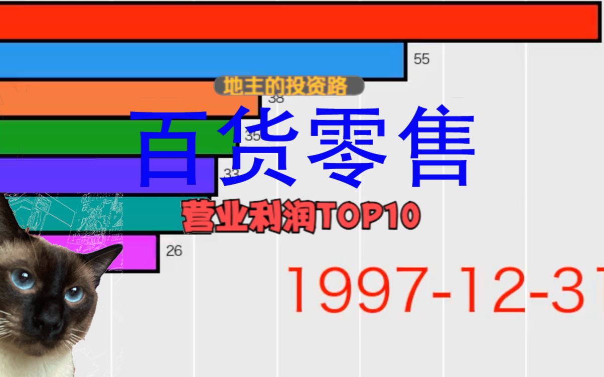 国内百货零售上市公司,三、营业利润Top10A股哔哩哔哩bilibili